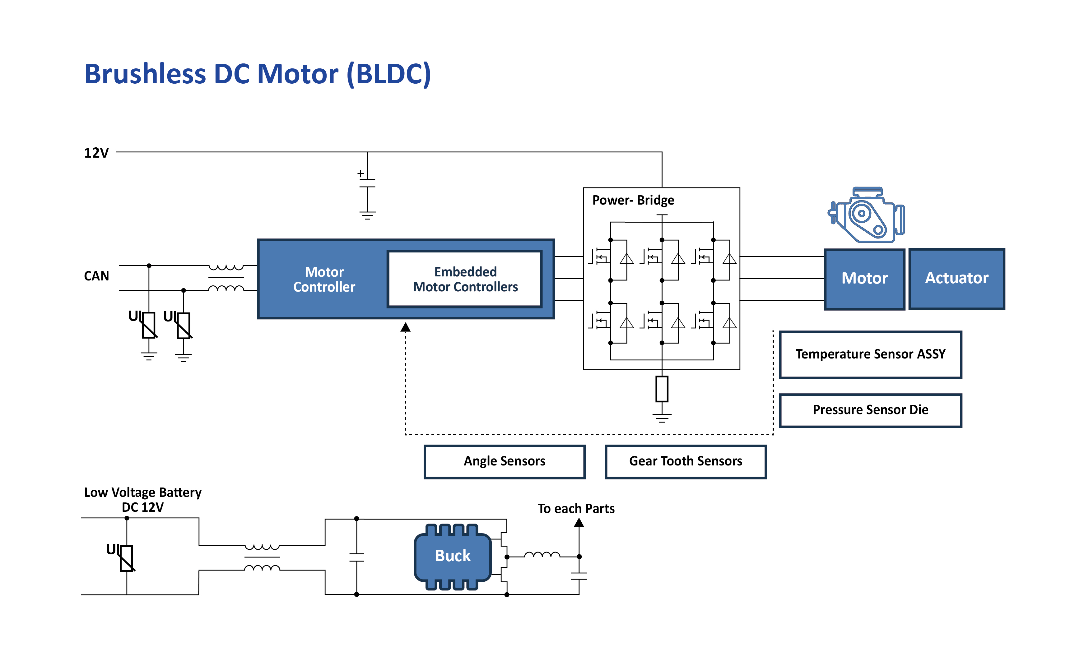 BLDC